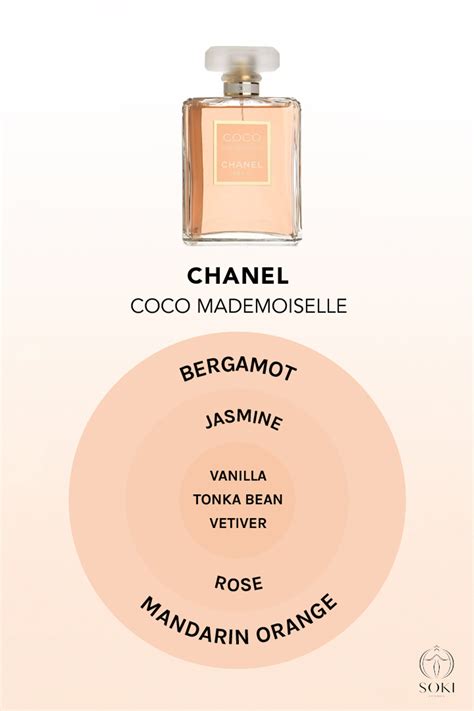 point of difference chanel perfume|chanel perfume locations.